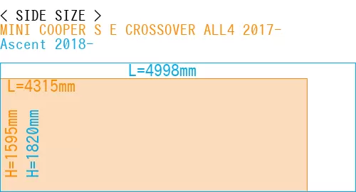 #MINI COOPER S E CROSSOVER ALL4 2017- + Ascent 2018-